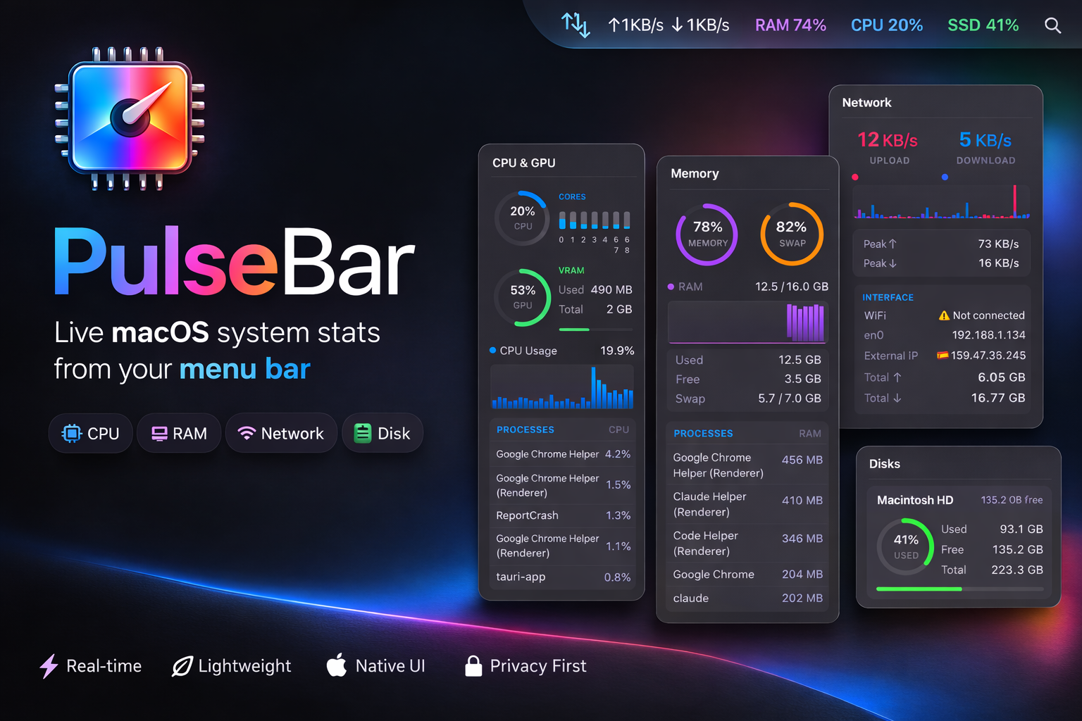 PulseBar app panels showing CPU, Memory, Network and Disk stats