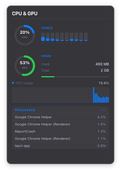 CPU panel showing usage ring, temperature, per-core bars and top processes