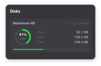 Disks panel showing storage usage per volume with ring charts and progress bars